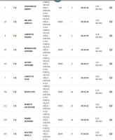 forti-e-veloci-10-novembre-4